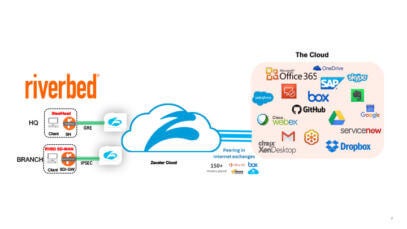 A Cloud First Strategyzscaler Cloud Security Riverbed Sd Wan