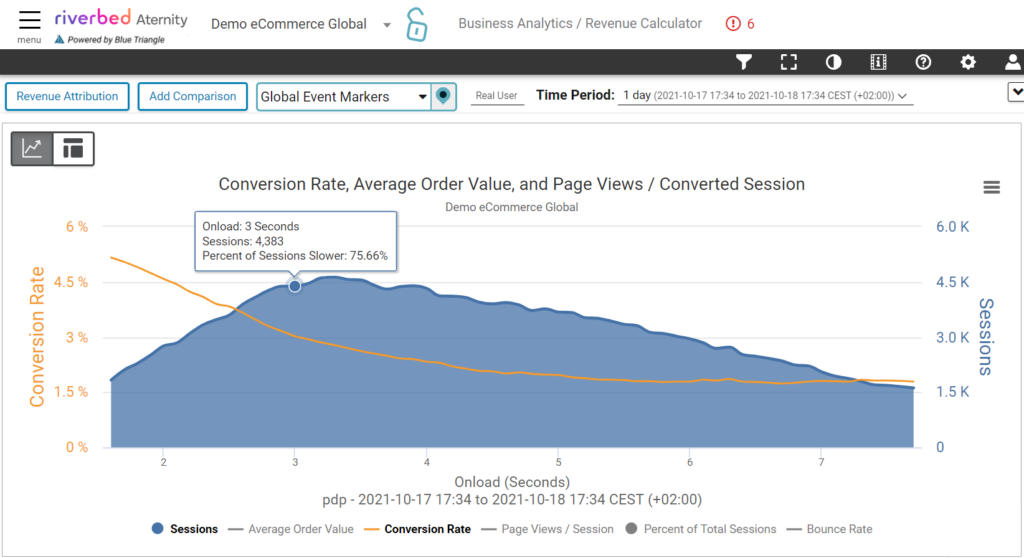 Riverbed Aternity Real User Monitoring | Riverbed