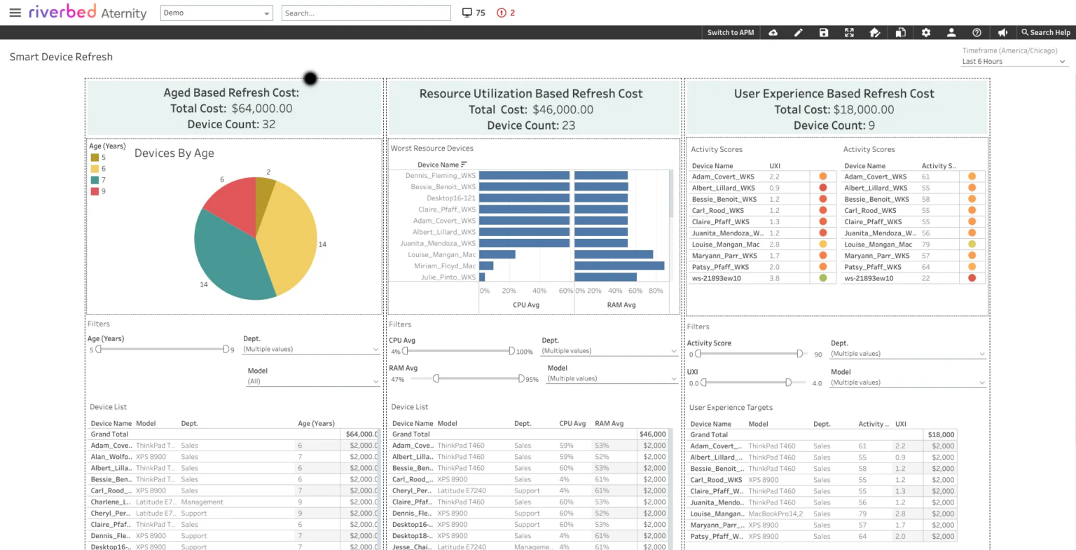 It Asset Cost Reduction 