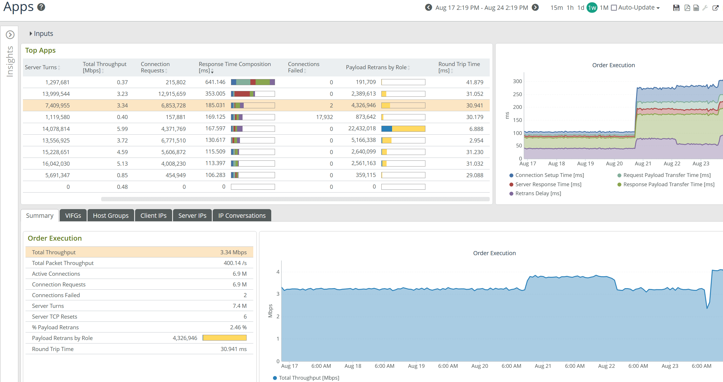 visibility, analysis and actionable insights screenshot