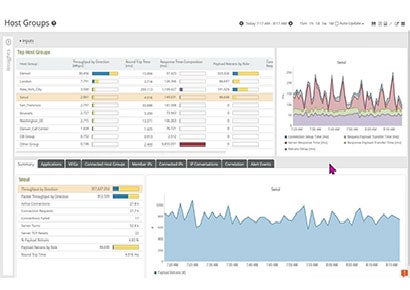 Appresponse graph overview