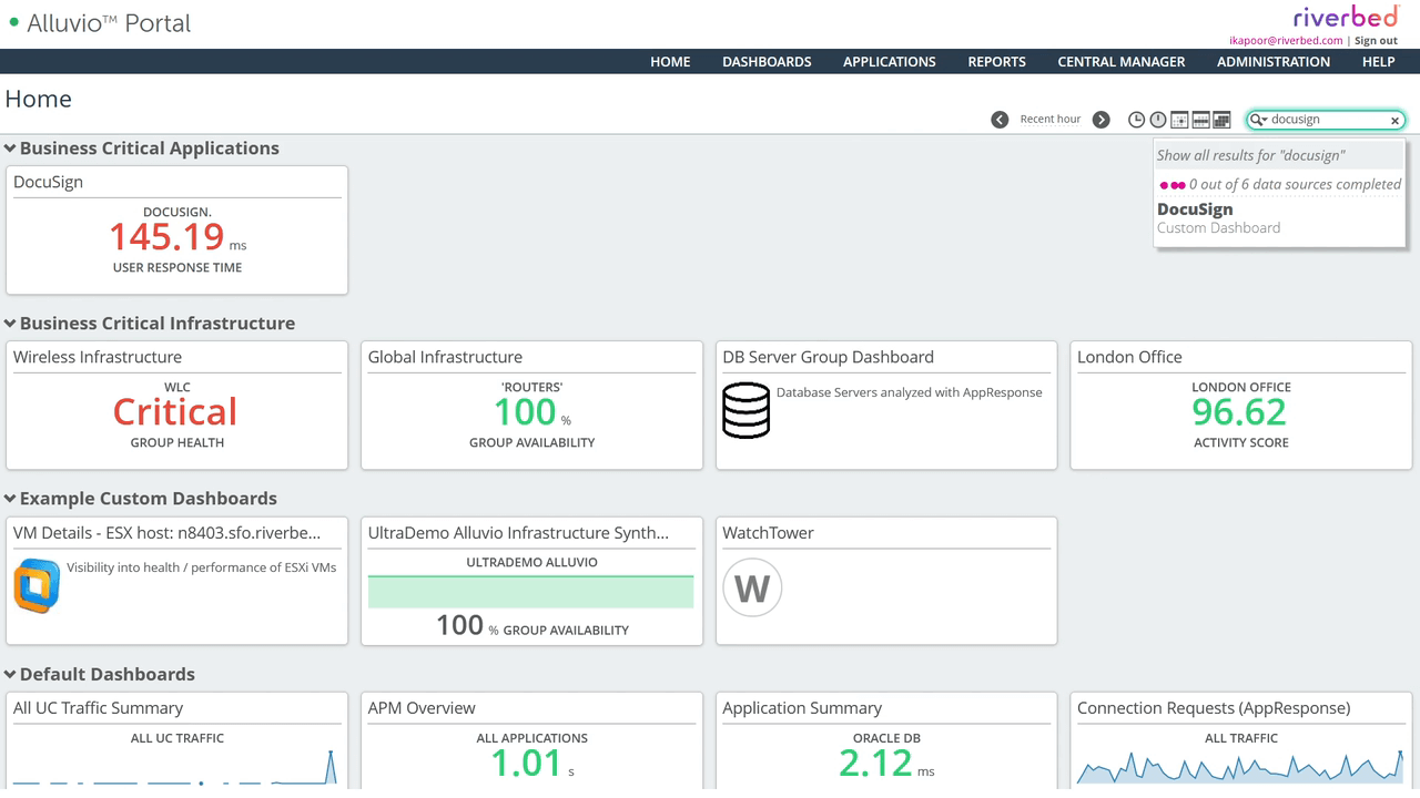 Portal Dashboard screen shot with data