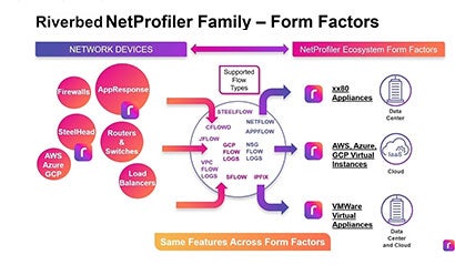 Netprofiler Overview