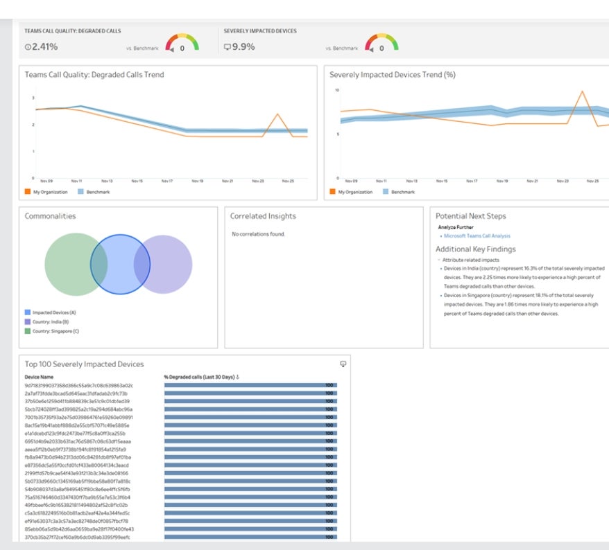 Aternity’s latest enhancements offer data-driven insights for Microsoft Teams call quality