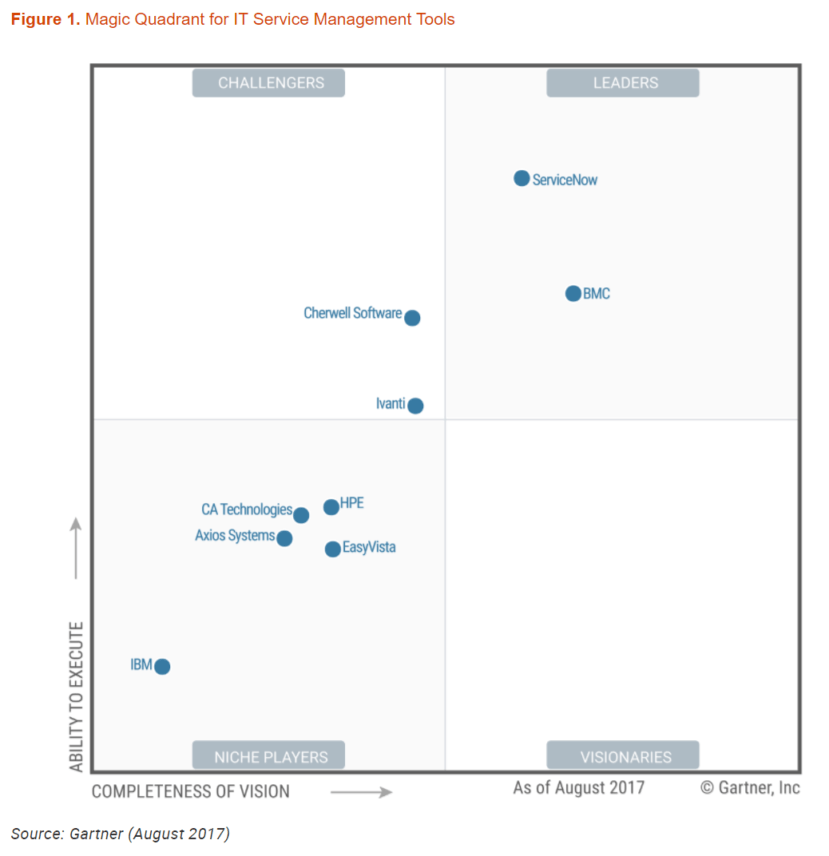 Aternity And Servicenow Drive Up Service Desk Efficiency And Quality