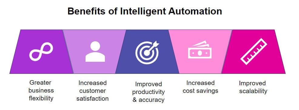 What Is Intelligent Automation? | Riverbed Blog